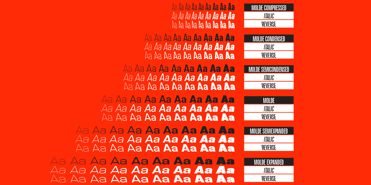 Molde Semi Condensed